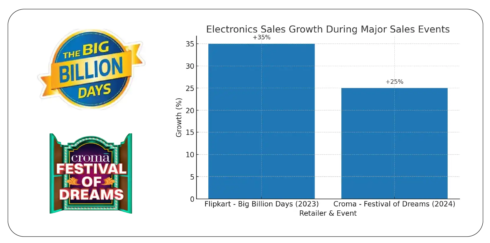 The Surge of Flash Sales in Online Retail-01